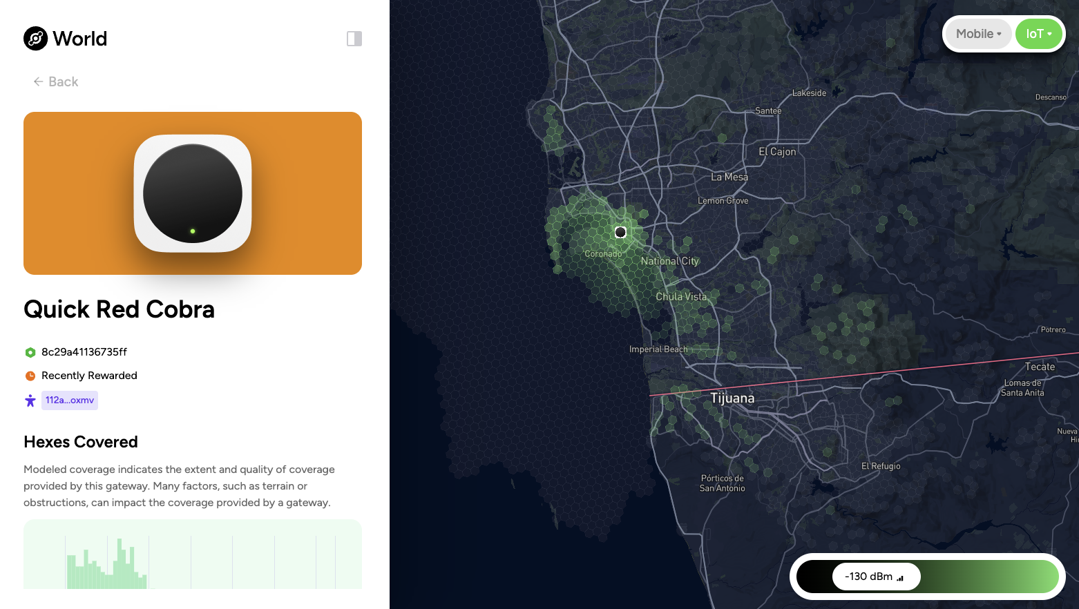 Quick Red Cobra Helium Hotspot