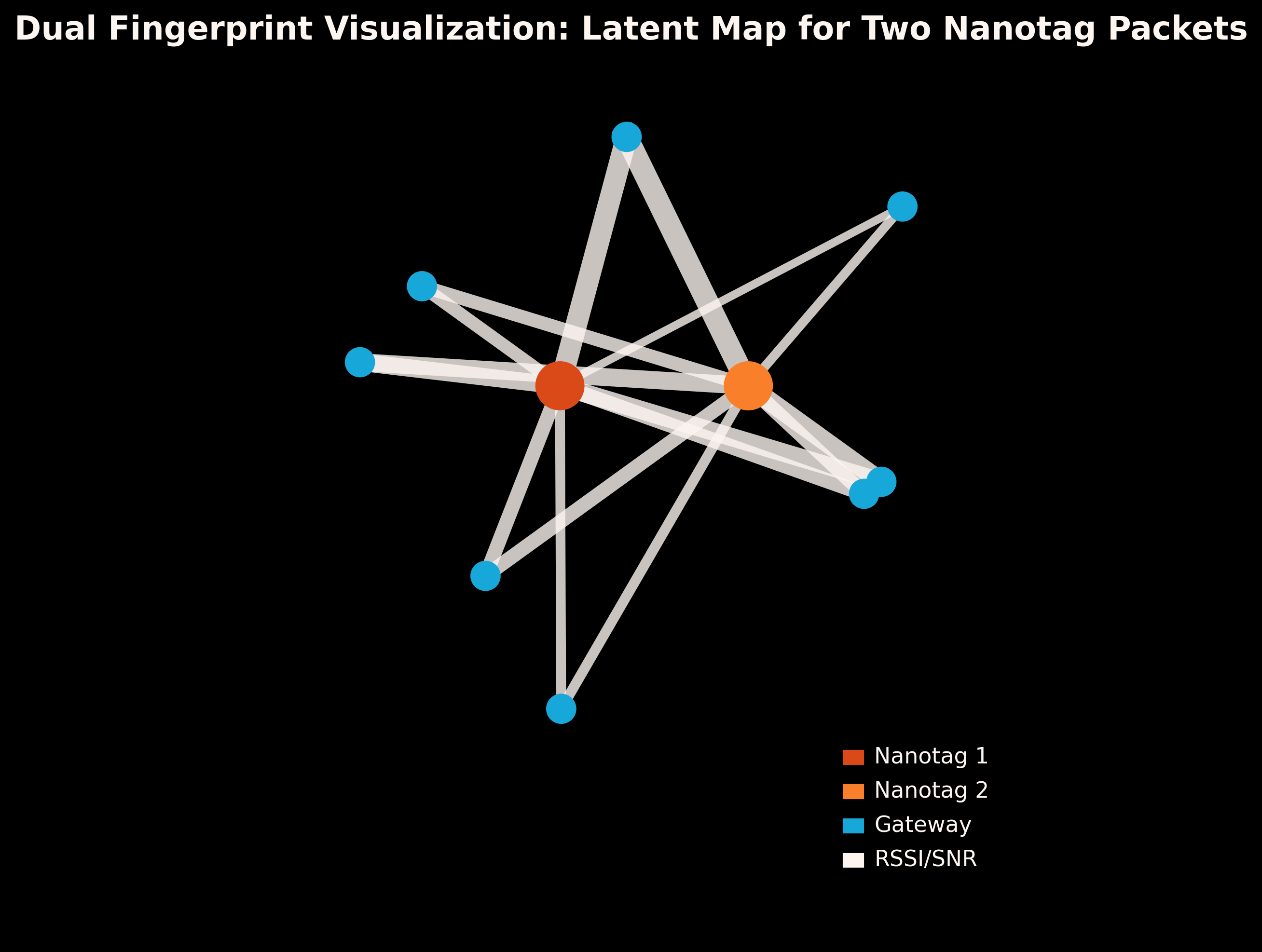 MapGrid Dual Fingerprints