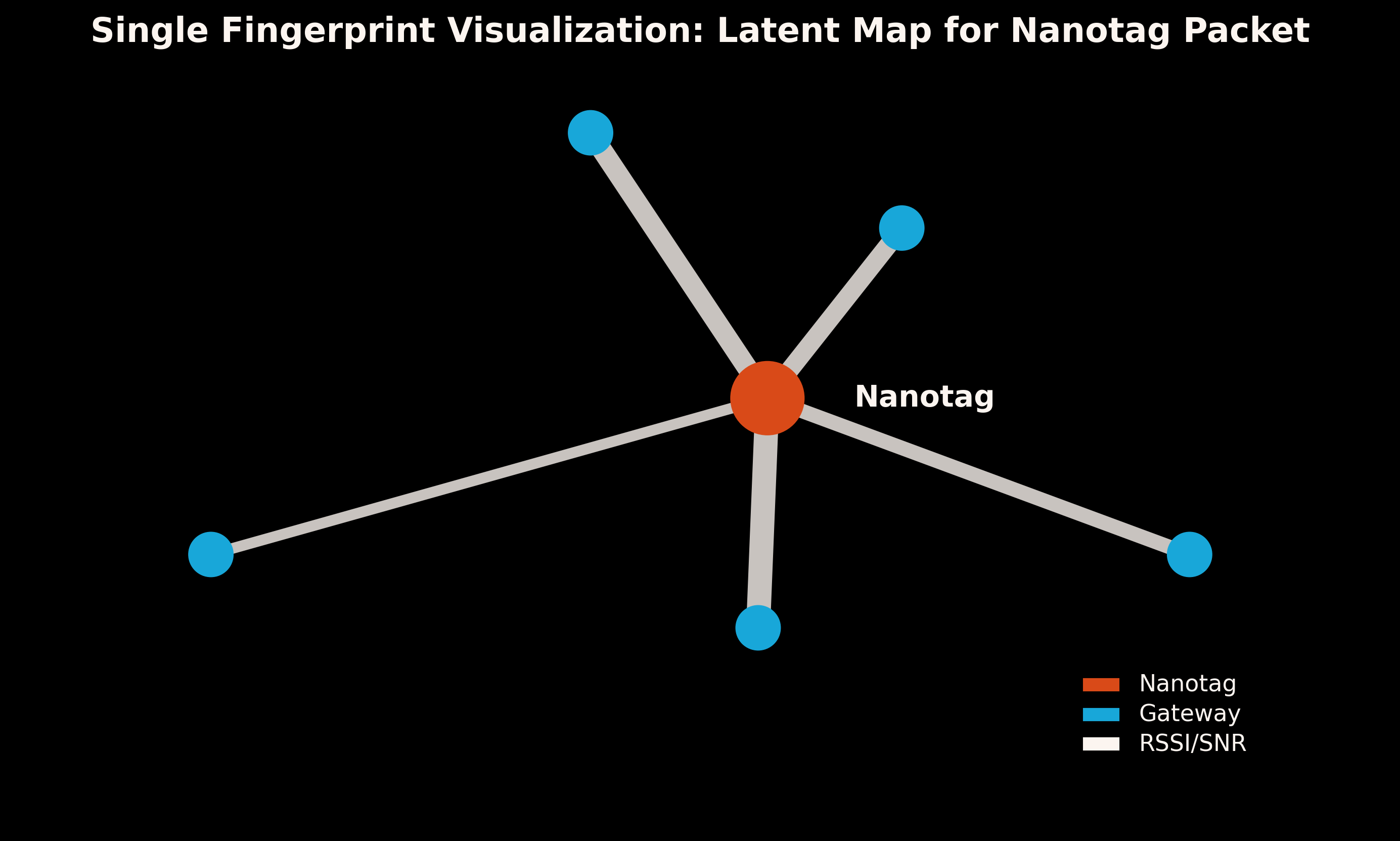 MeteoScientific Single Fingerprint Visualization