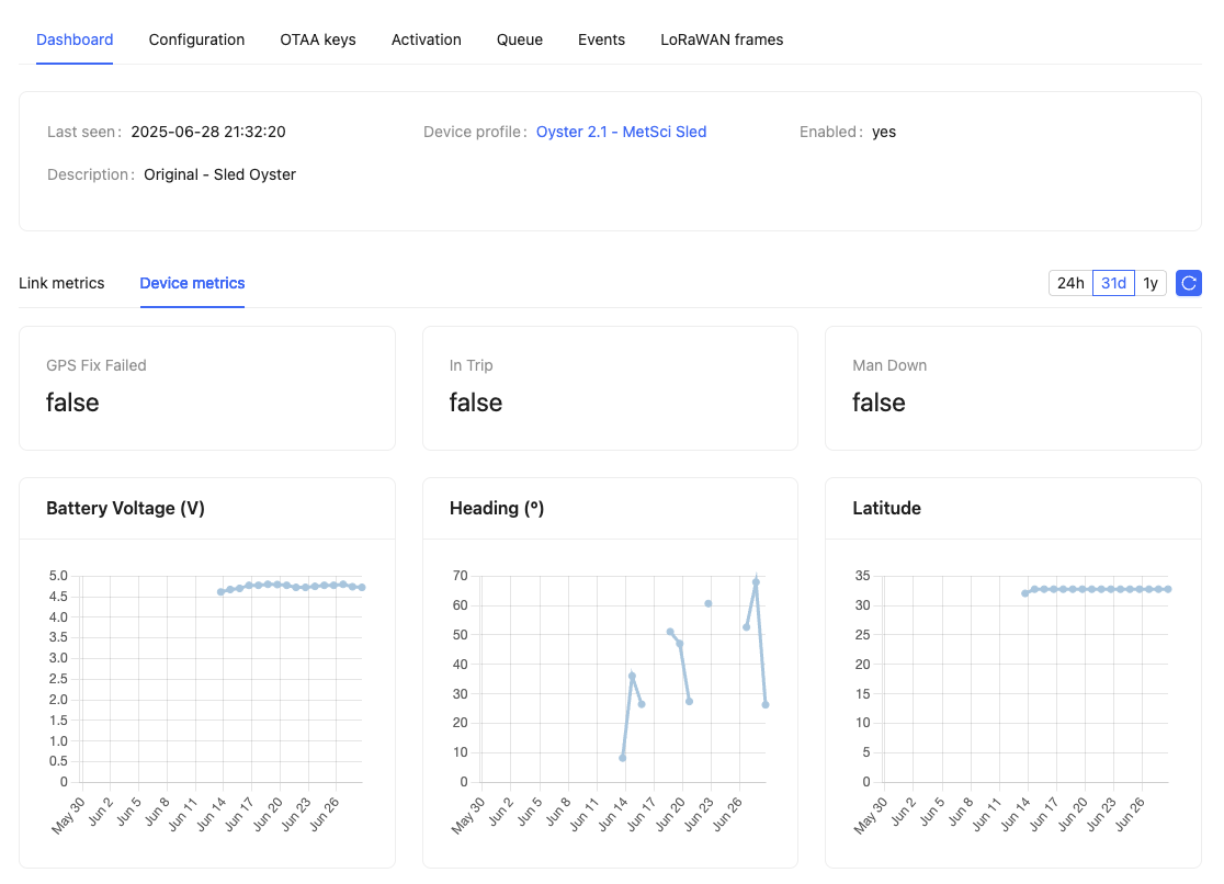 Device metrics testing interface showing battery voltage, GPS coordinates, and tracking data